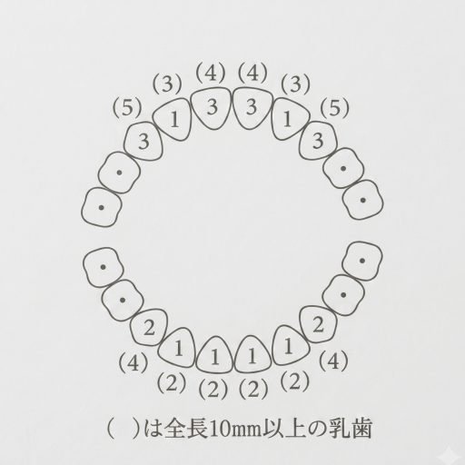 Pole（K18YG/Pt）